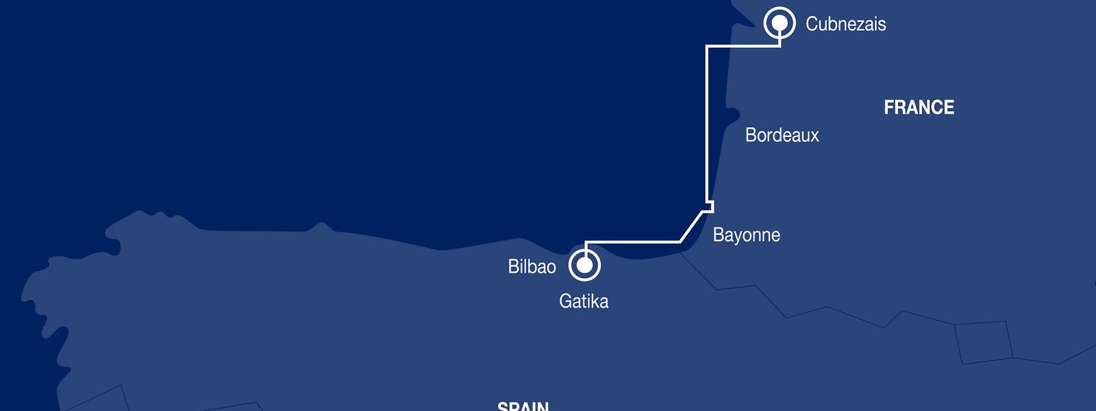 Offshore and onshore interconnecting from converter station Bordeaux to converter station Bilbao.