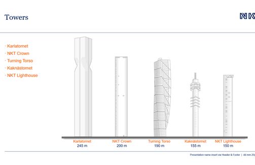 Second tallest tower in the Nordics.png
